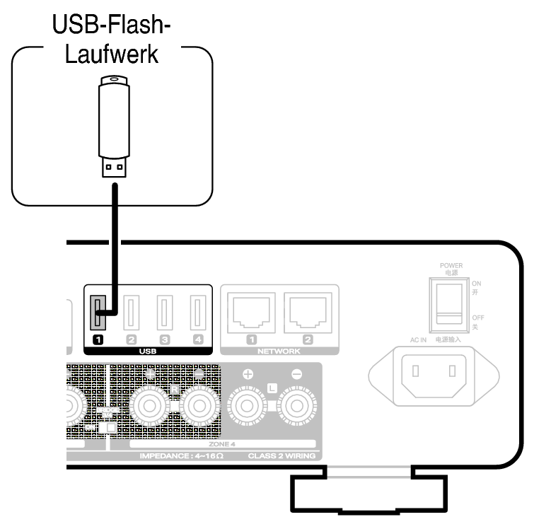 Conne USB M4